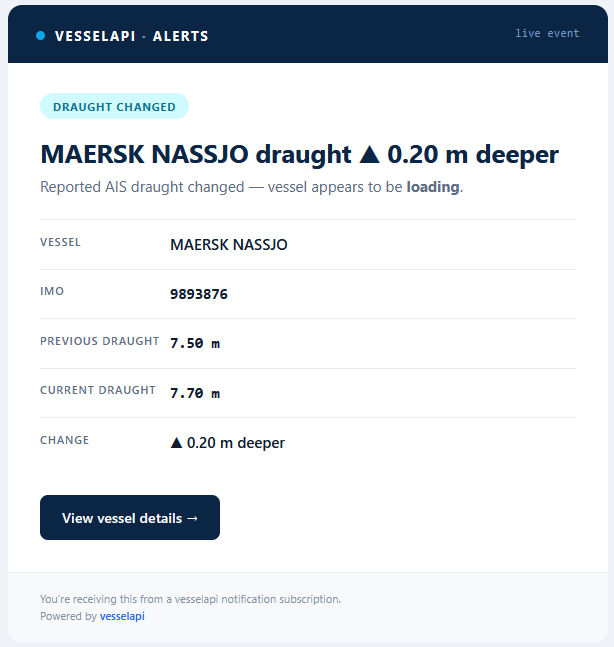 A sample vessel draught-changed alert email rendered in a mail client
